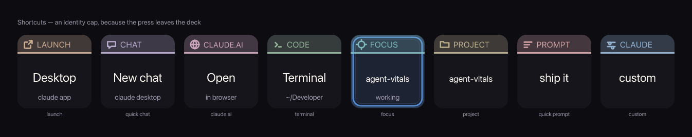 The eight Agent Vitals shortcut keys — launch Claude Desktop, quick chat, claude.ai, a Claude Code terminal, focus session, project terminal, quick prompt and a custom key